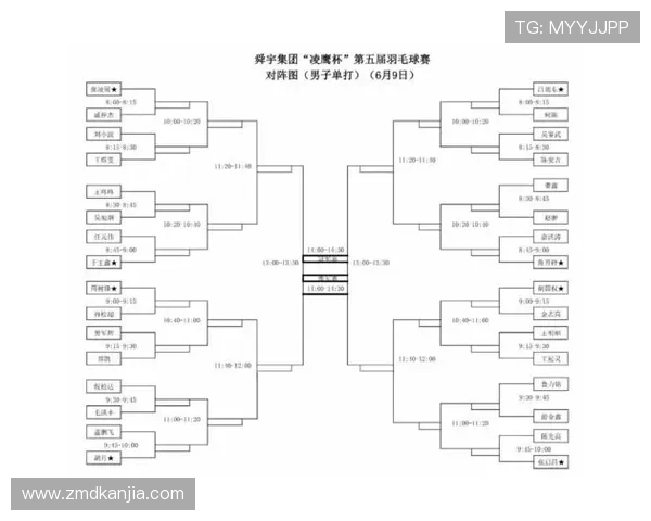羽毛球速度排行榜:南京羽毛球队位居第3名
