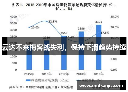 云达不来梅客战失利，保持下滑趋势持续